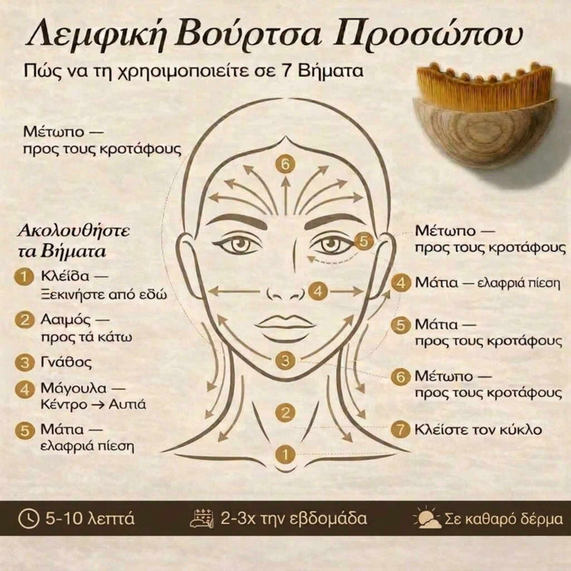 Βούρτσα Λεμφικού Μασάζ