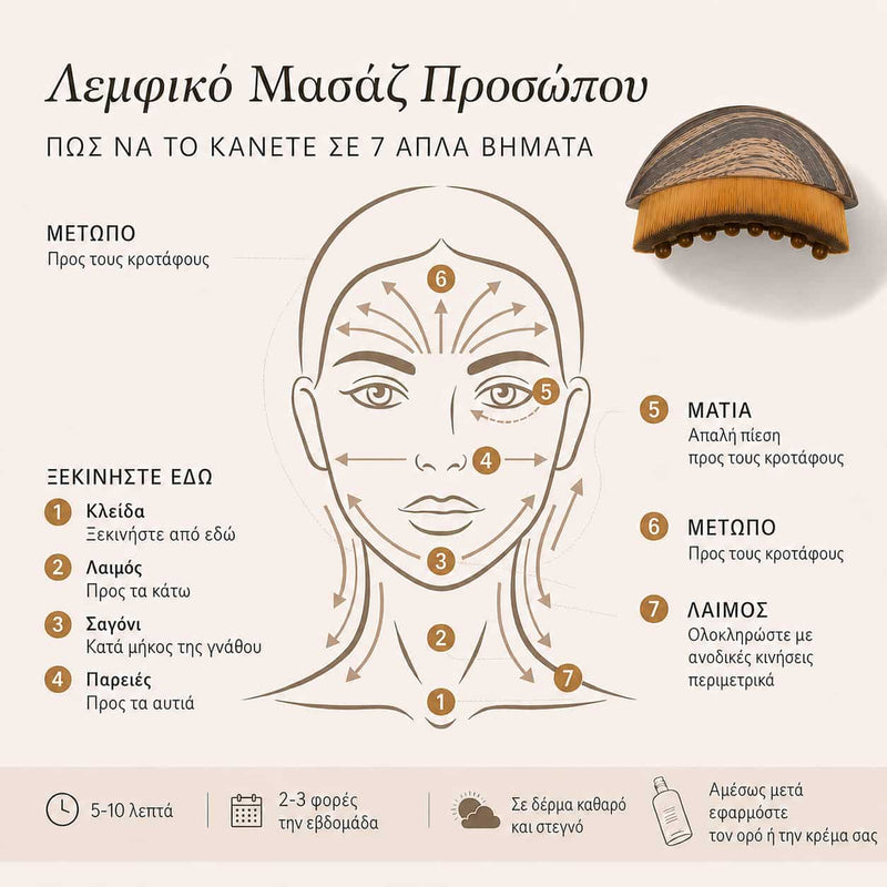 Βούρτσα Λεμφικού Μασάζ